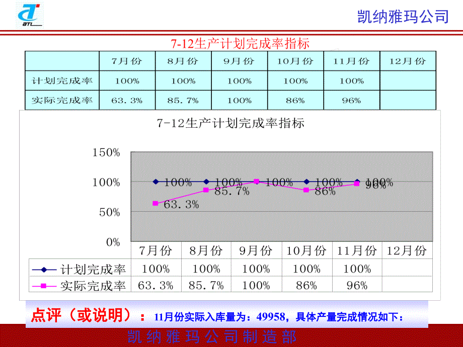 11月份工作总结与12月份工作计划_第3页