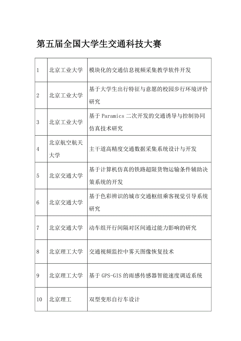 第五届全国大学生交通科技大赛参赛作品_第1页