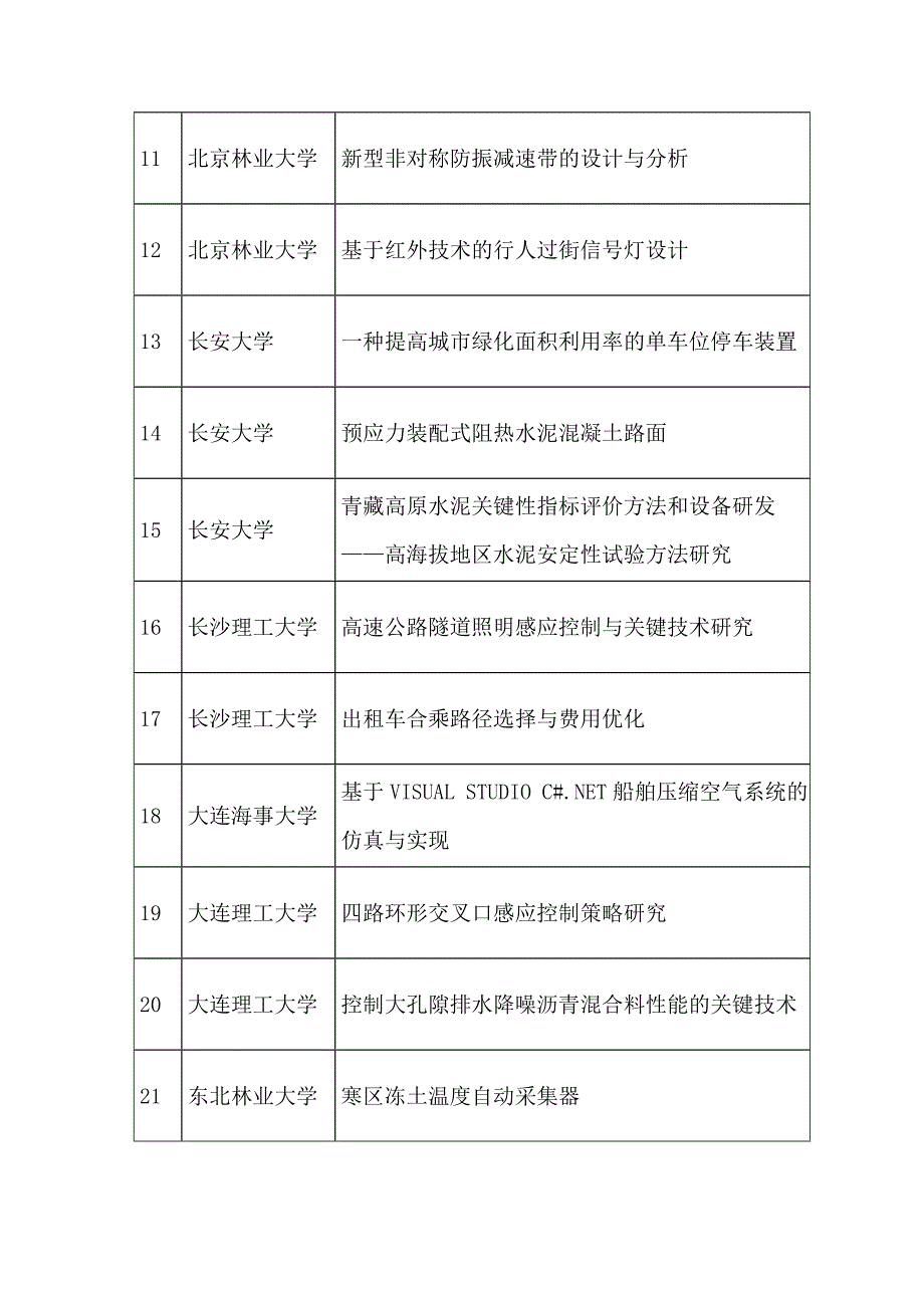 第五届全国大学生交通科技大赛参赛作品_第2页