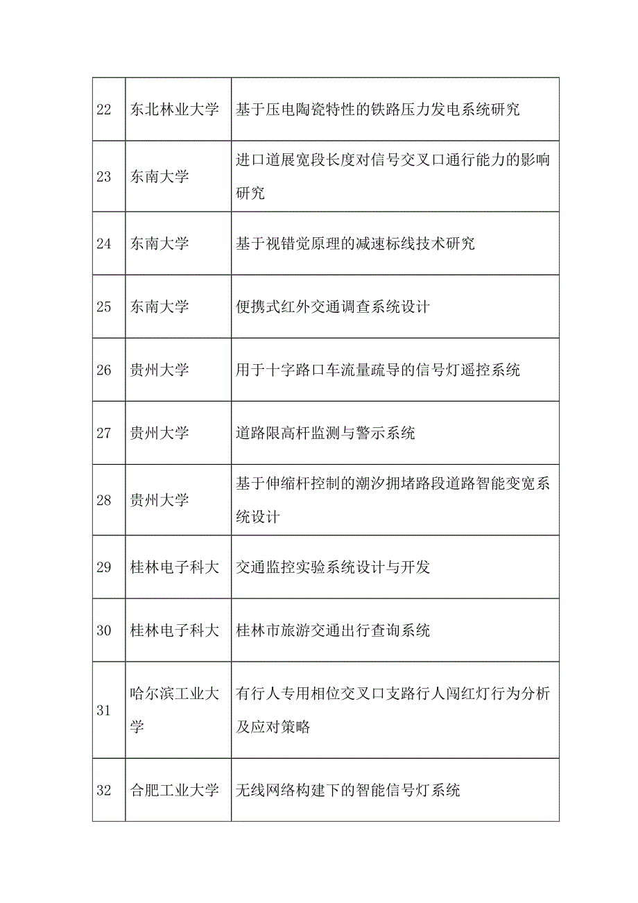 第五届全国大学生交通科技大赛参赛作品_第3页