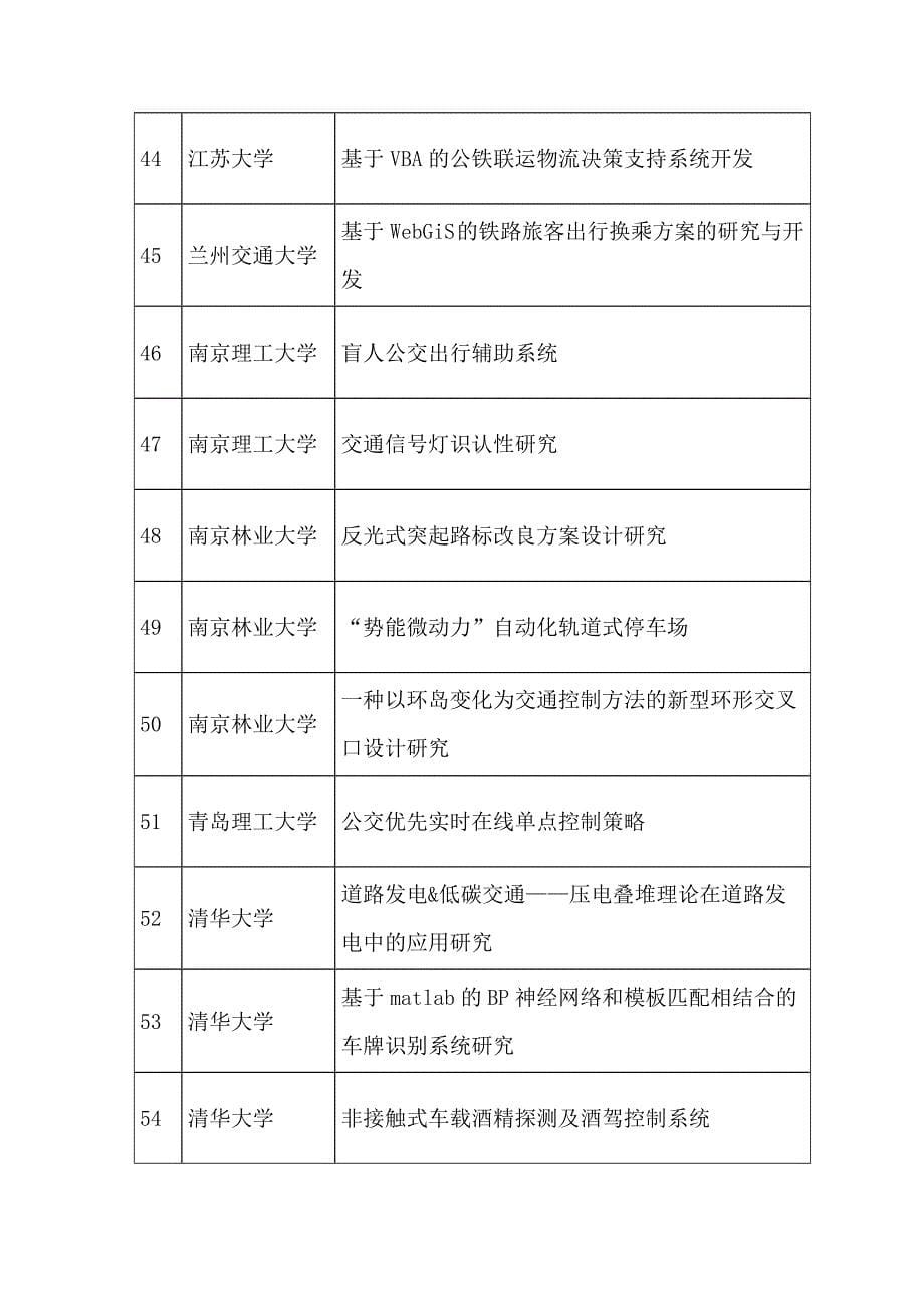 第五届全国大学生交通科技大赛参赛作品_第5页