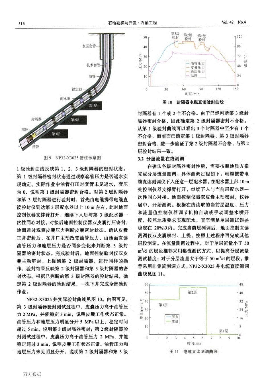 【2017年整理】新型大斜度井同心分层注水技术_第5页