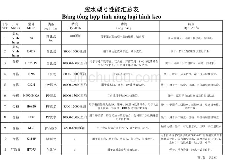 胶水型号性能汇总表2010年1月_第1页