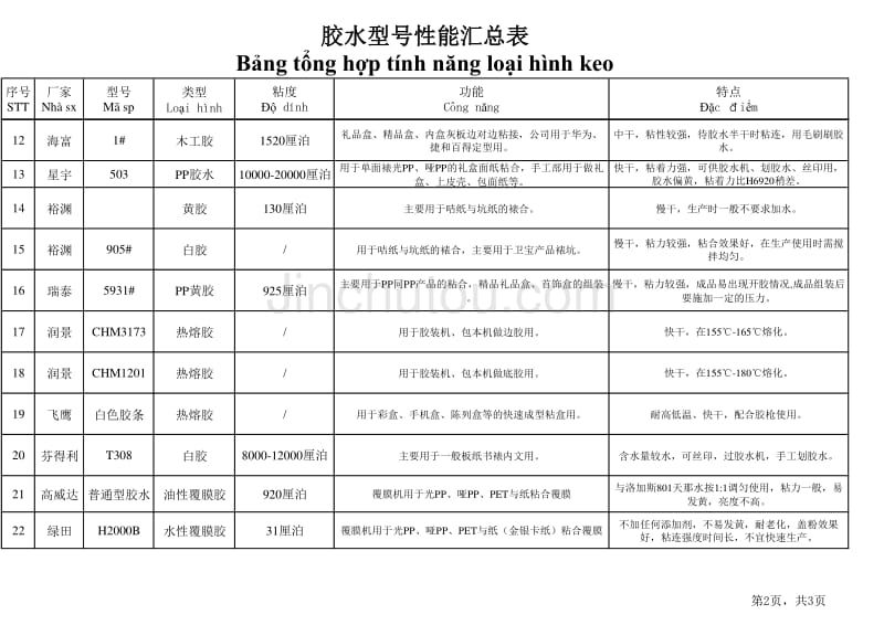 胶水型号性能汇总表2010年1月_第2页