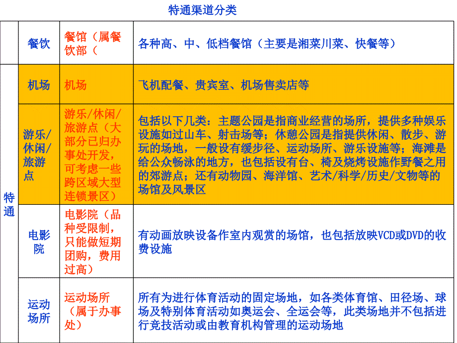 2017年特通渠道开发方案_第2页