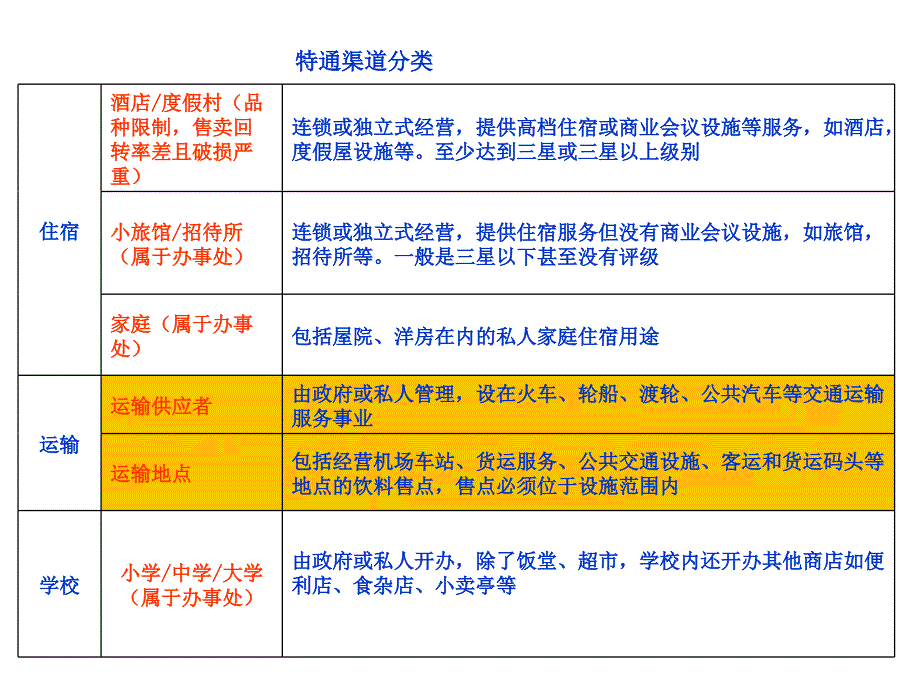 2017年特通渠道开发方案_第4页