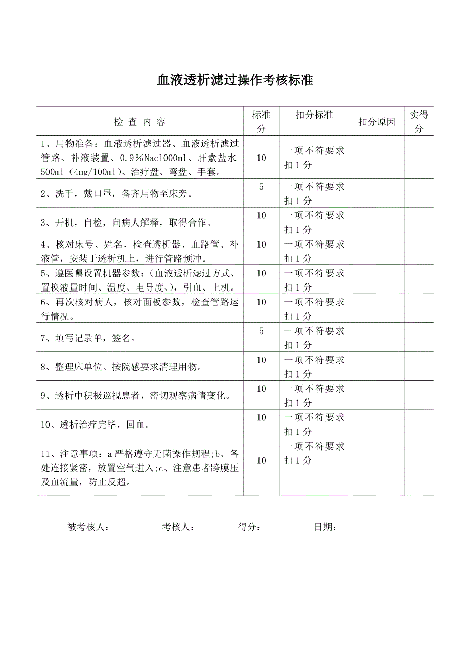 血液透析滤过操作与质量持续改进考核标准及考核办法_第2页