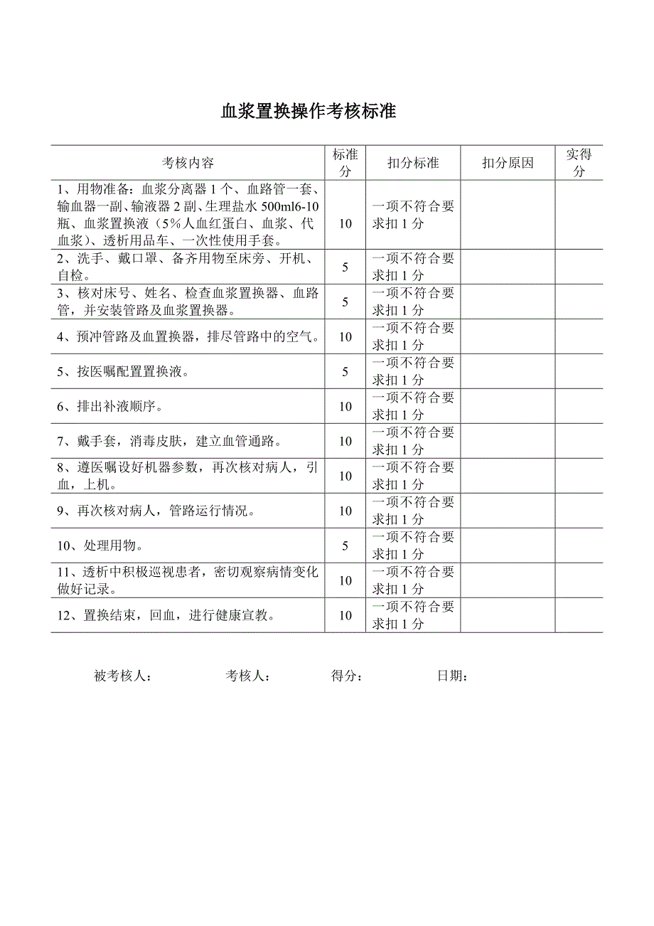 血液透析滤过操作与质量持续改进考核标准及考核办法_第3页