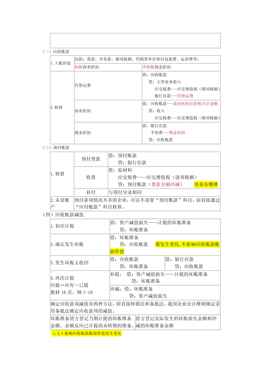 2017年初级会计实务知识点全面整理汇编_第3页