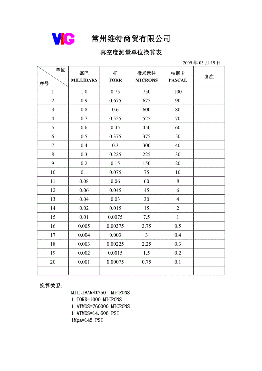 真空度测量单位换算表_第1页