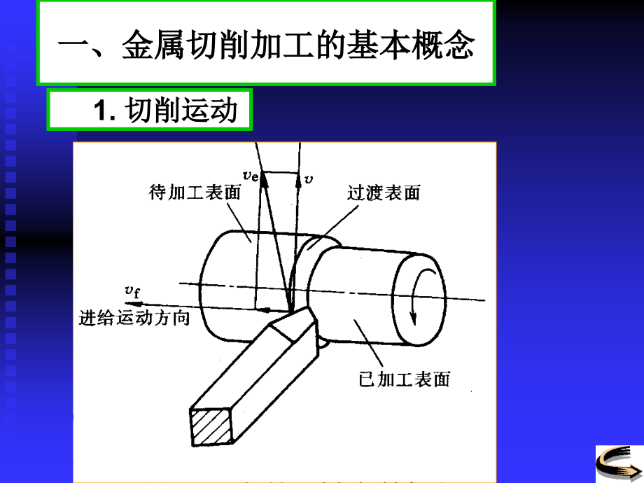 2第二章 制造工艺装备_第2页