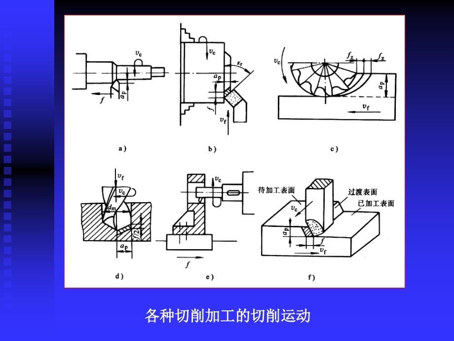 2第二章 制造工艺装备_第5页