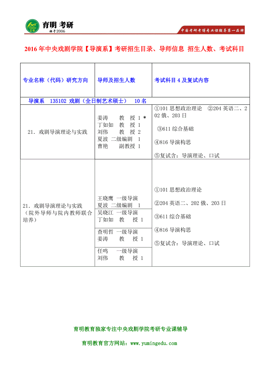 2016年中戏导演系艺术硕士戏剧导演理论与实践考研参考书目 考研真题试题及答案_第1页