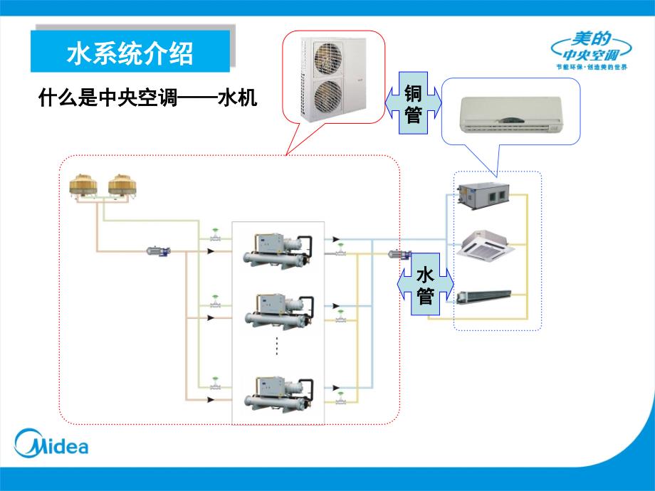 美的大型中央空调战斗机及模块机简单化销售培训(改2)_第4页