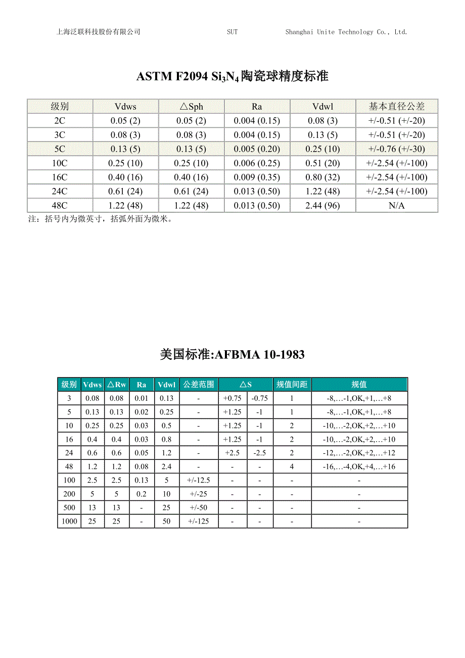 精密轴承球精度等级标准.pdf_第2页