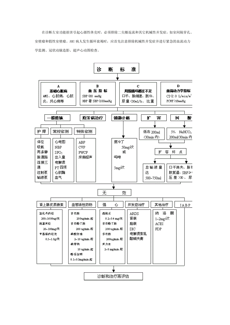 爱医资源-难治性心衰合并心源性休克的治疗_第3页