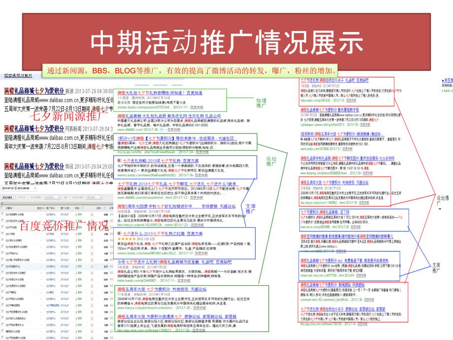 2013满橙七夕微博活动总结_第3页