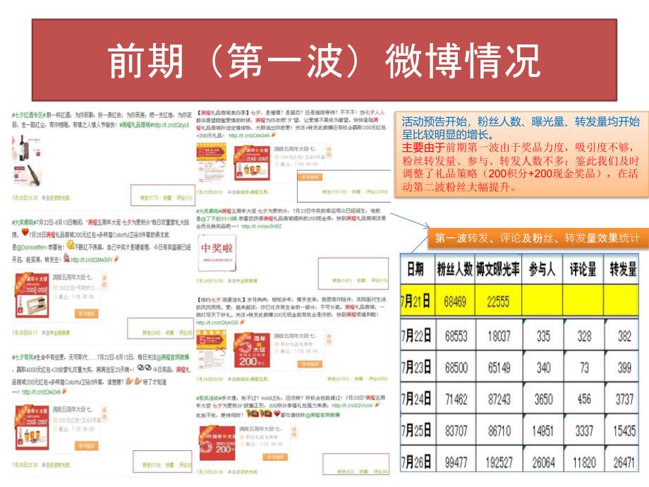 2013满橙七夕微博活动总结_第4页