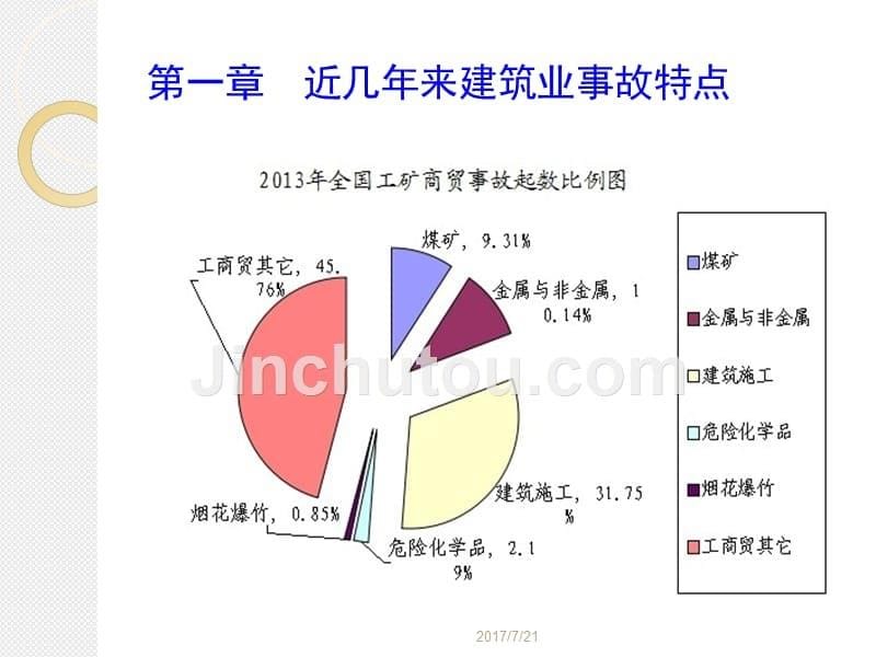 (南京学习)脚手架、模板支架事故案例分析及对策_第5页