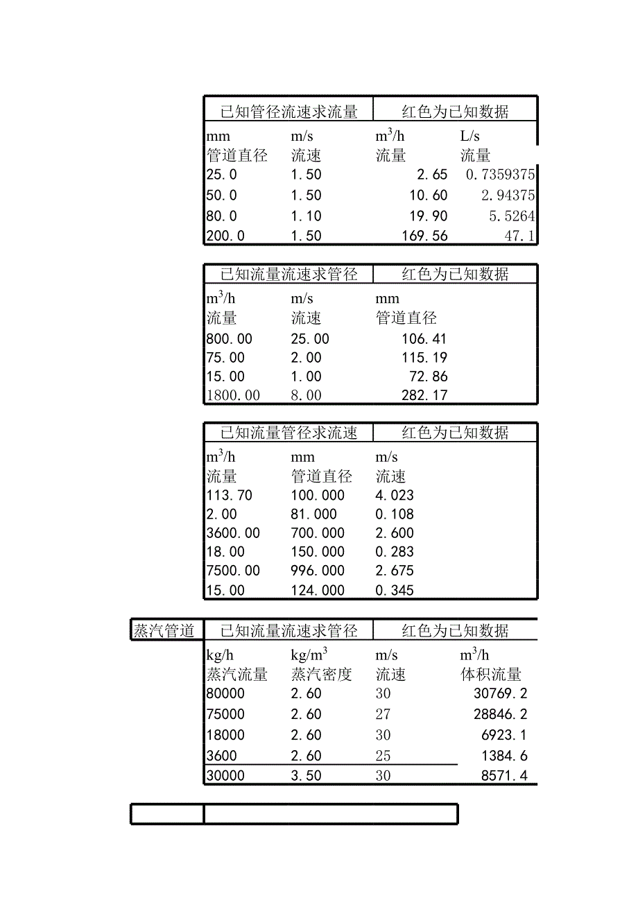 管径流量等计算_第1页