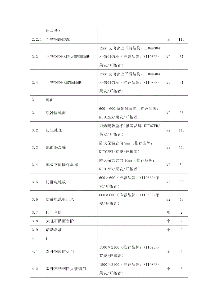 512平方教育局机房装修项目采购配置清单_第2页