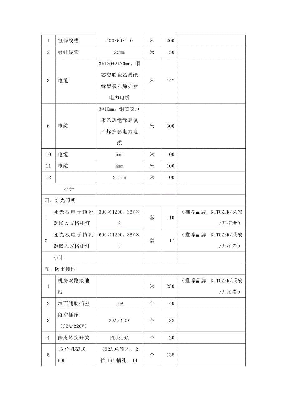 512平方教育局机房装修项目采购配置清单_第5页