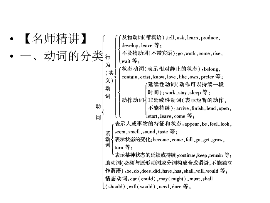 2014届英语一轮复习指导课件(命题分析名师精讲强化训练)：语法专题动词的时态和语态_第3页