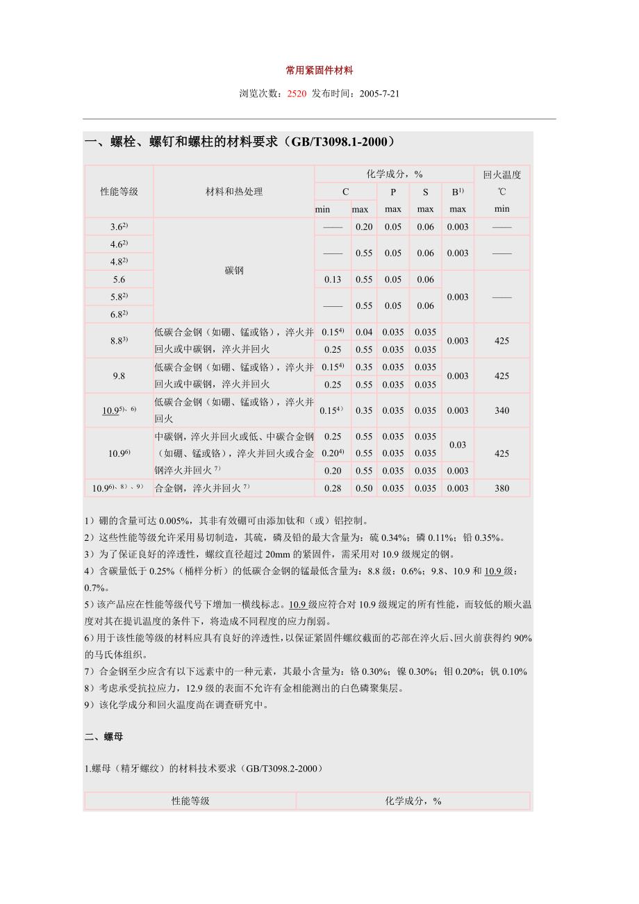 常用紧固件等级及材料_第1页