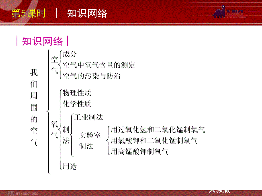 2012版中考一轮复习化学精品课件(含2011中考真题)第5课时我们周围的空气(35ppt)_第2页