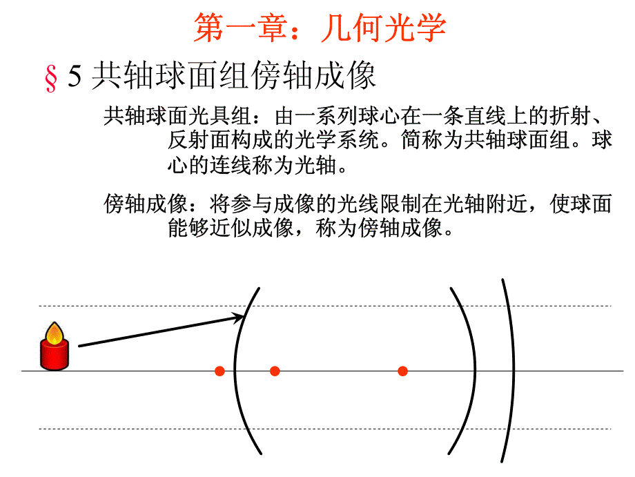 1-05 共轴球面组傍轴成像_第2页