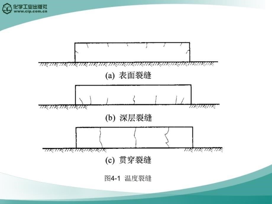 4-1 大体积混凝土的温度裂缝_第5页