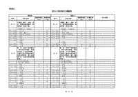 2015年税则税目变更