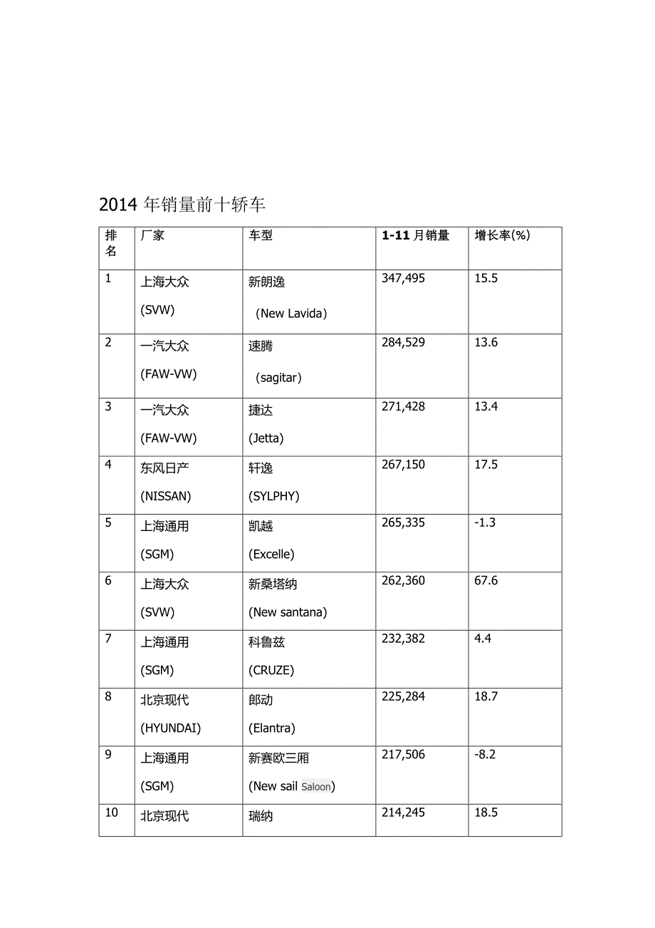 2014汽车销量前十_第1页