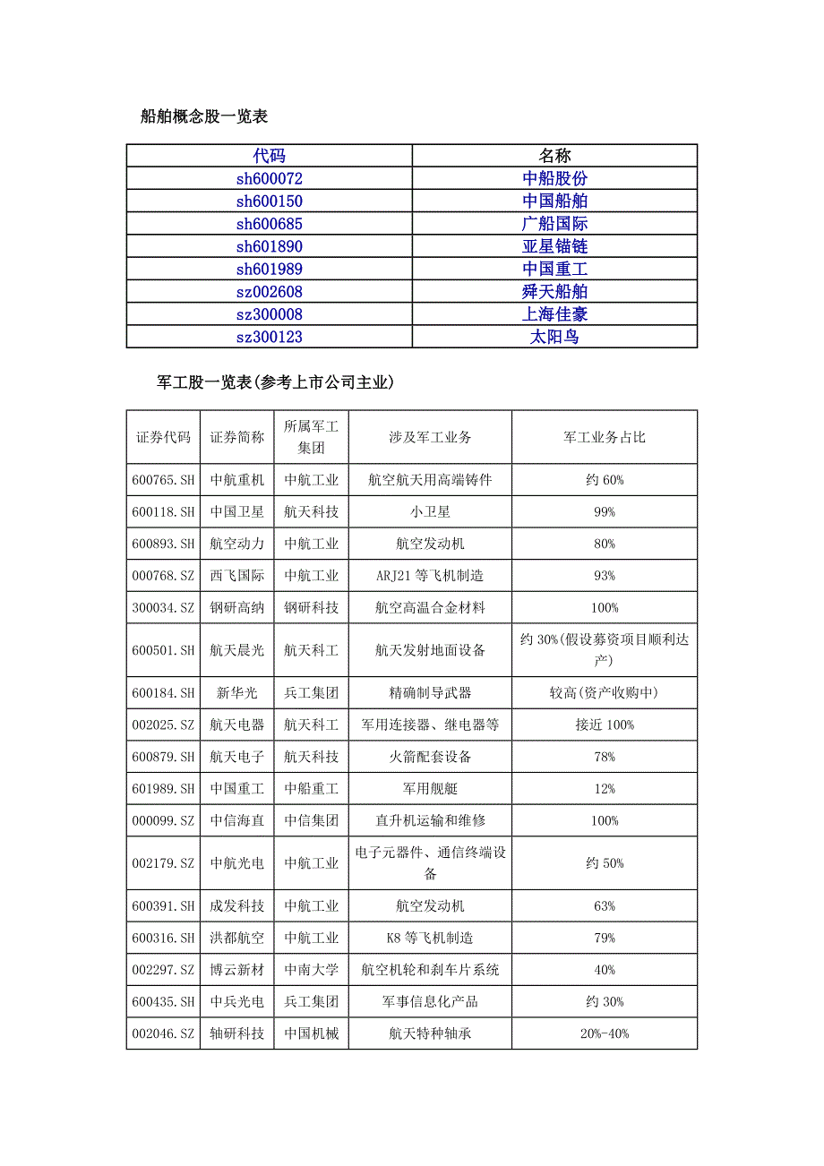 船舶军工概念股一览表_第1页