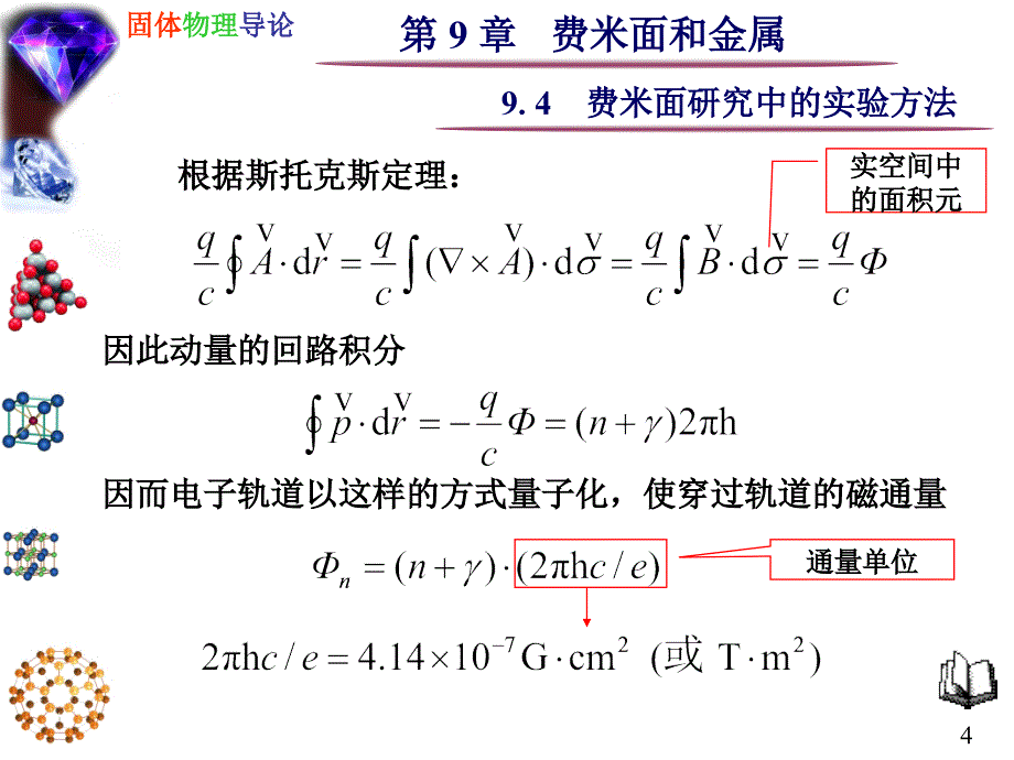 9.4 费米面研究中的实验方法_第4页