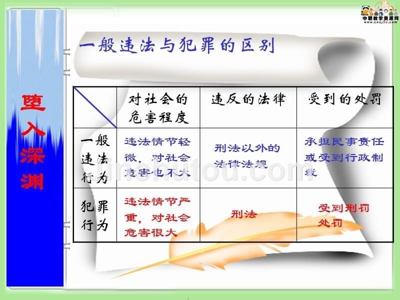 1.4.2 预防违法犯罪(2)_第5页