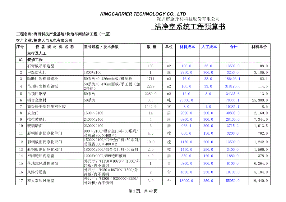 福建天电光电有限公司20130909合同(含成本)_第2页