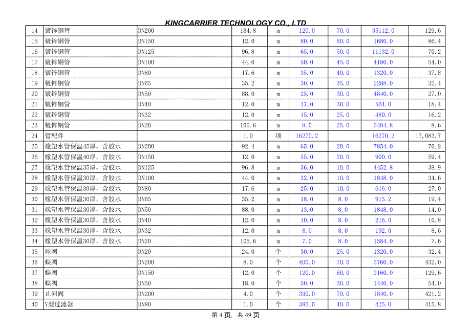 福建天电光电有限公司20130909合同(含成本)_第4页