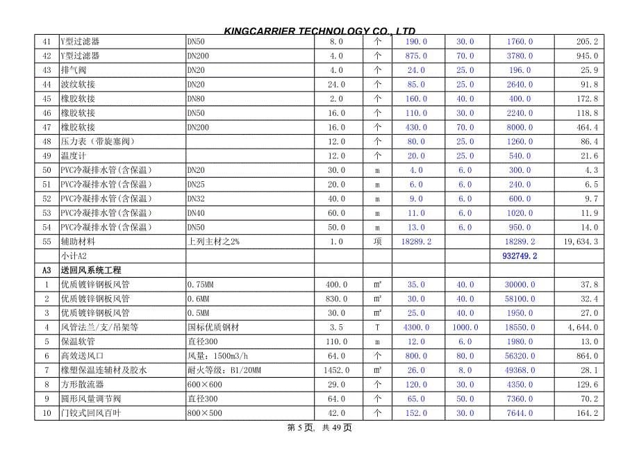 福建天电光电有限公司20130909合同(含成本)_第5页