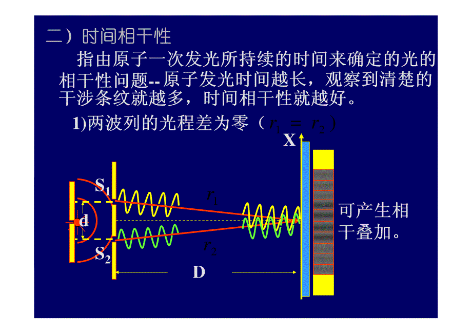 3-3时间相干性和空间相干性_第2页