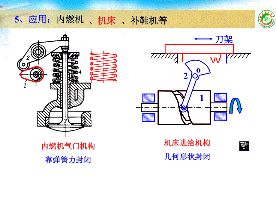 第9章 凸轮机构_第2页