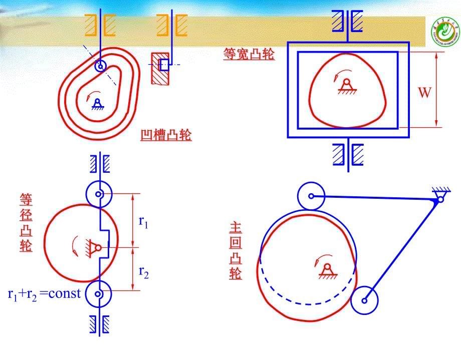 第9章 凸轮机构_第5页