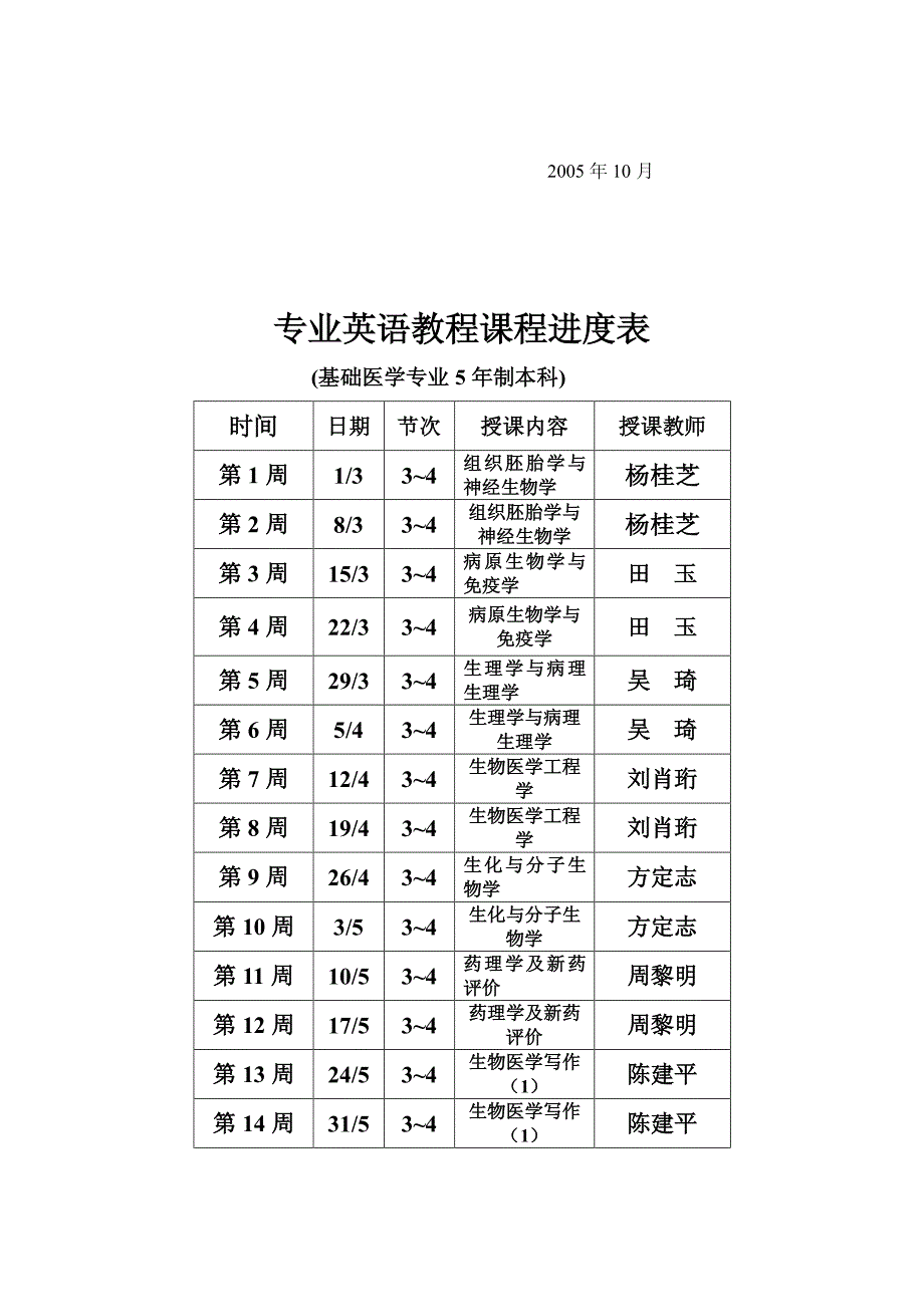 医学英语教学大纲_第4页