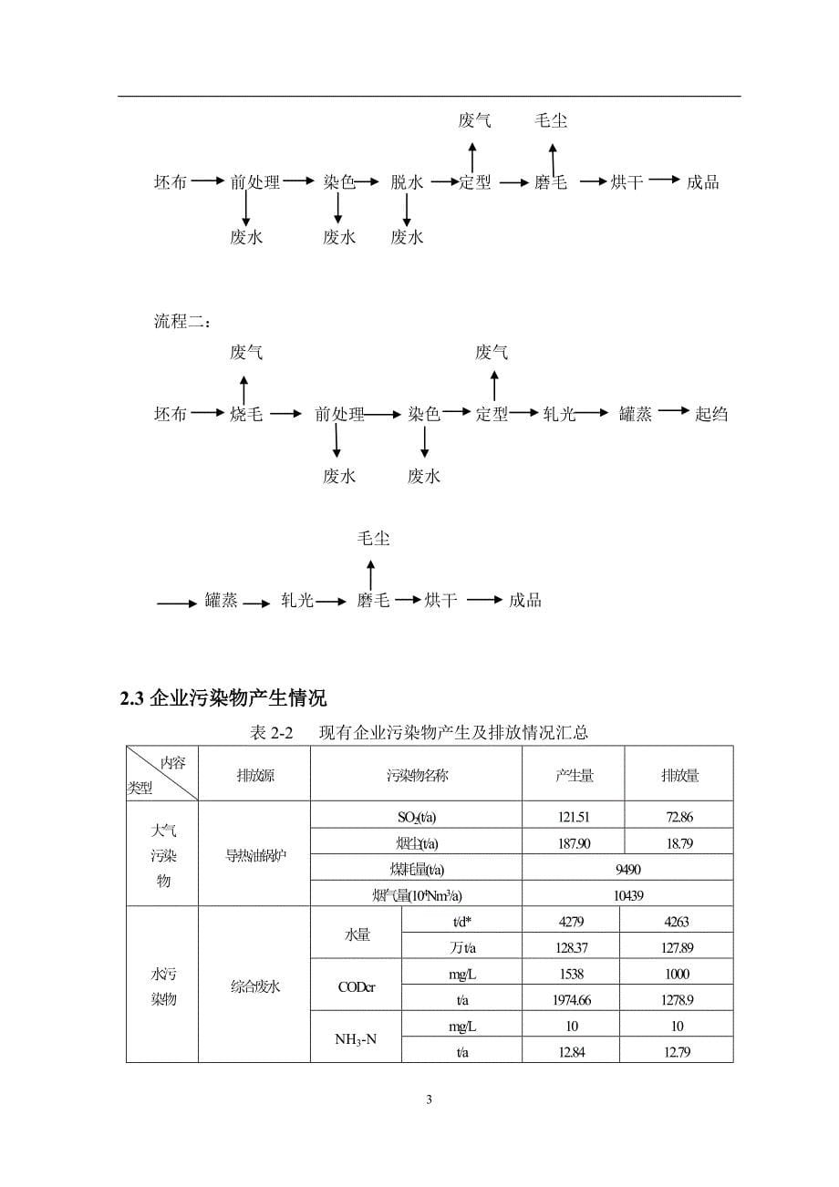 绍兴鼎记印染有限公司_第5页