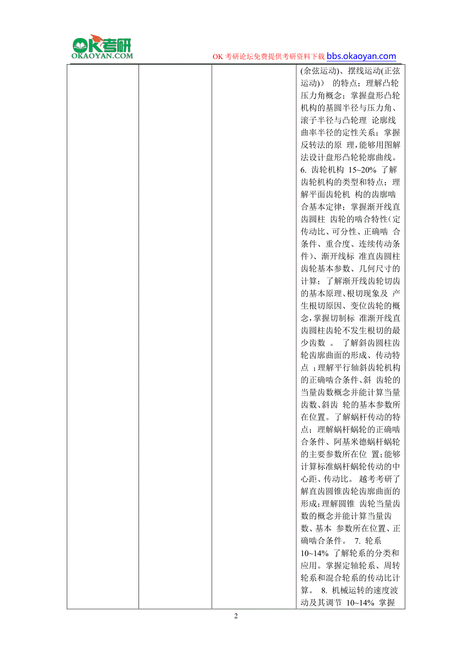 2016年同济大学机械原理专业研究生考试科目参考书及考试大纲_第2页