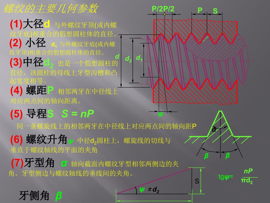 2专题一                                             螺旋副自锁条件及功率分析_第3页