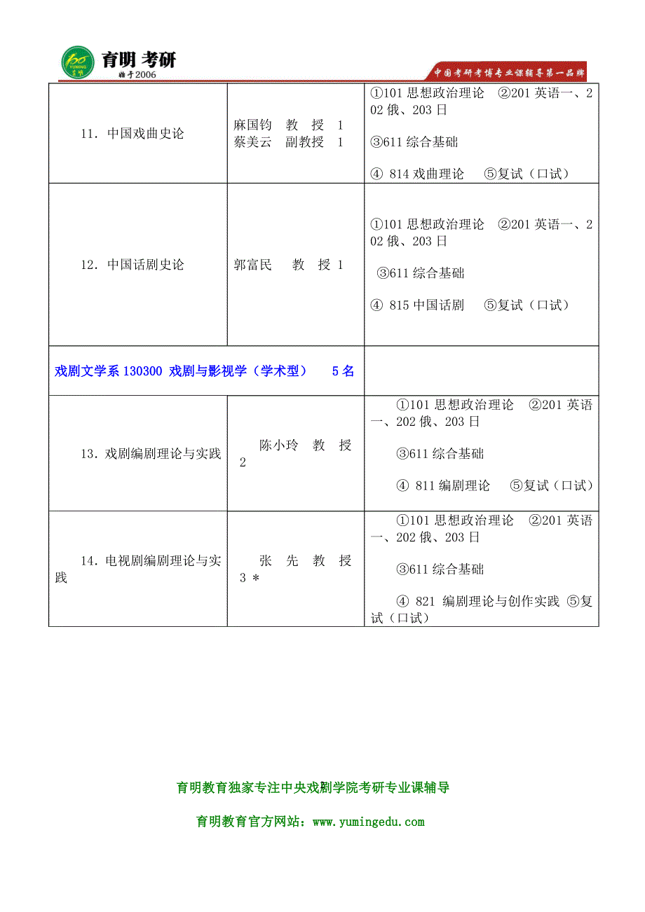 2016年中央戏剧学院西方戏剧史论 611综合基础 813外国戏剧 考研参考书目、历年真题试题 考研笔记资料讲义_第2页