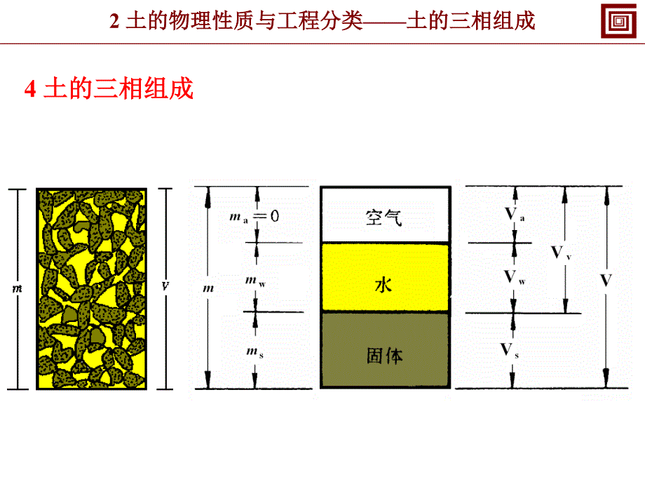 2第二章-土的物理性质及分类_第1页