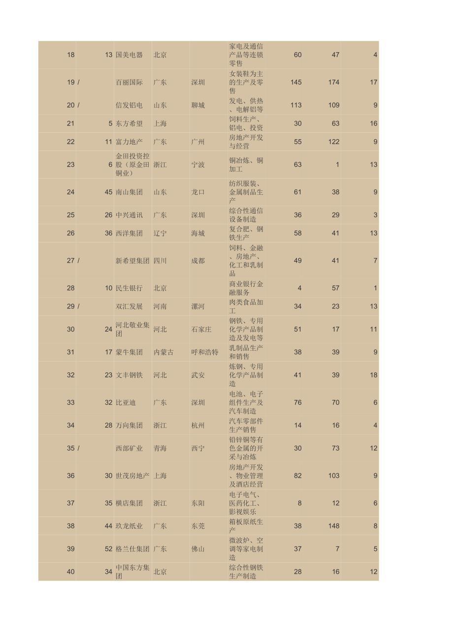 福布斯中国企业排行榜_第2页