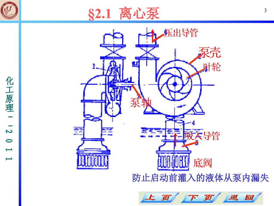 第2章 流体输送机械_第3页